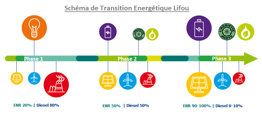 schema TE Lifou eec engie article