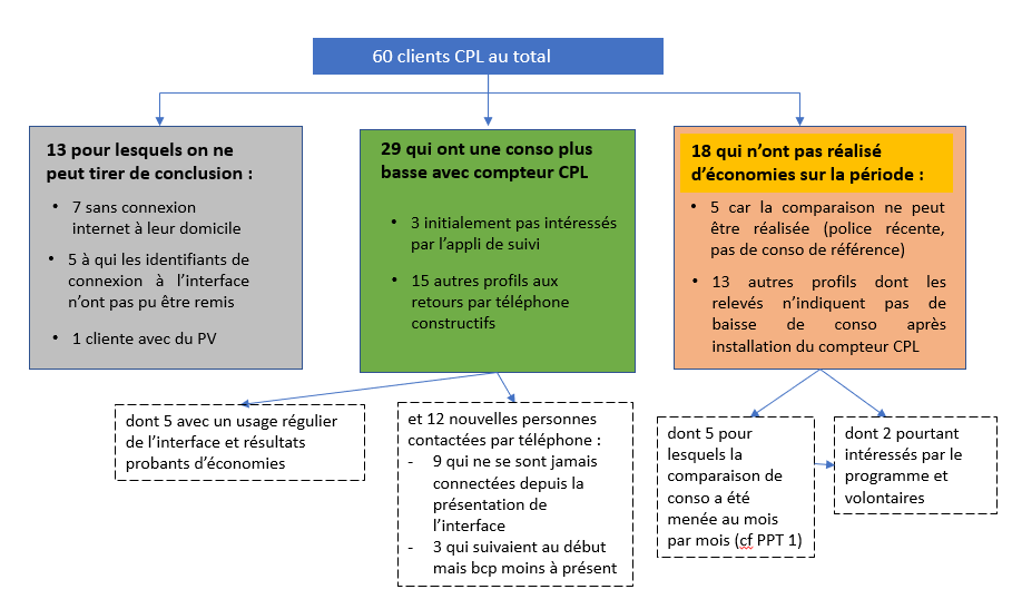 Compteurs evolues clients eec engie article