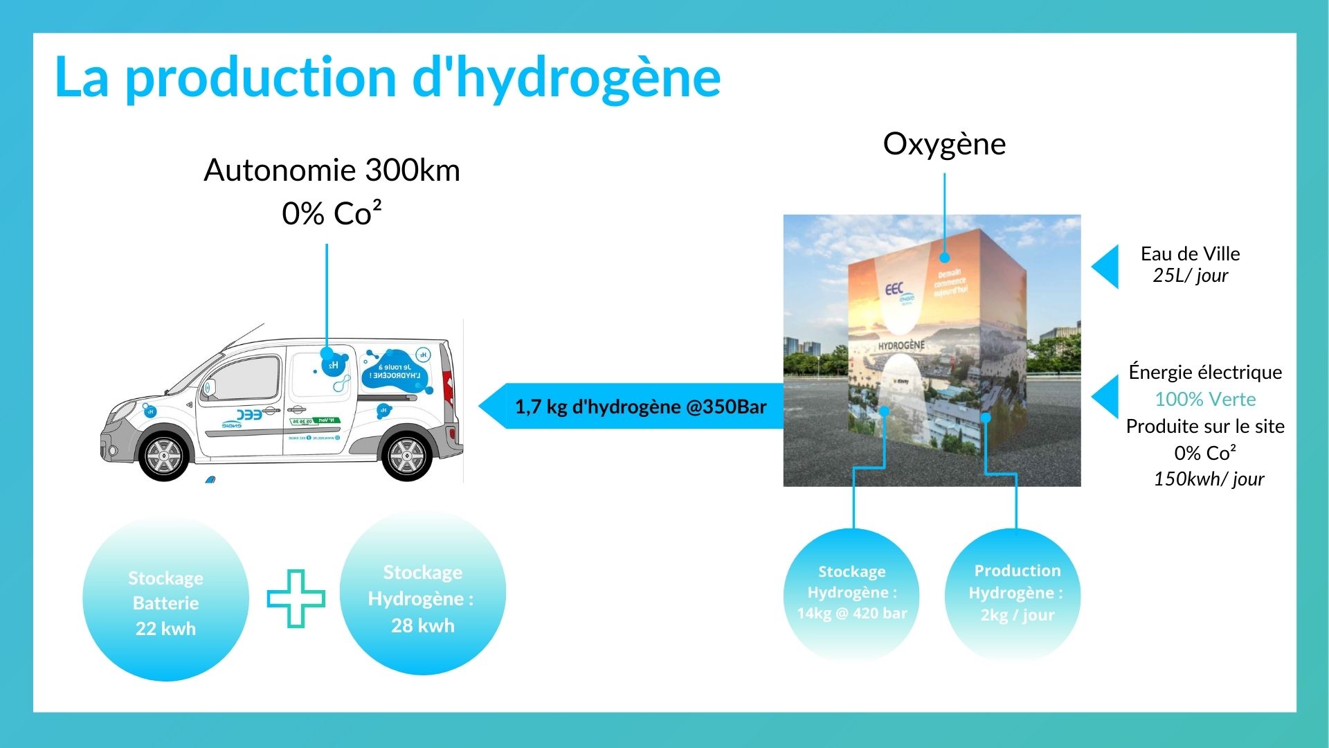 prod hydro eec engie article