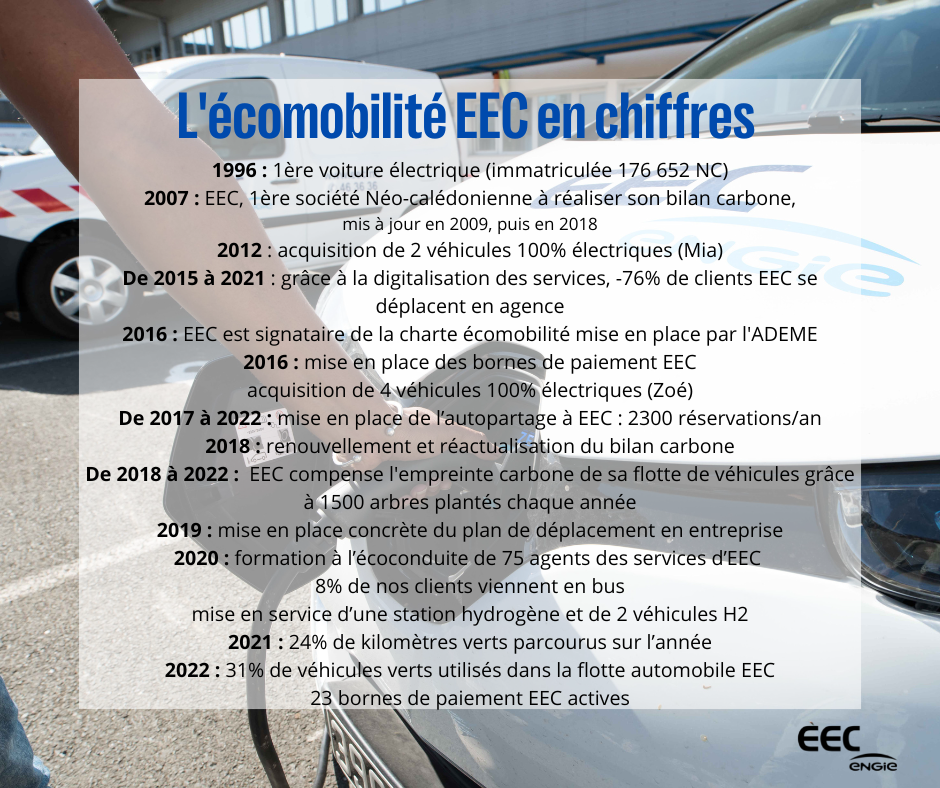 EEC SA EcoVadis Rating Certificate 2021 07 04 1