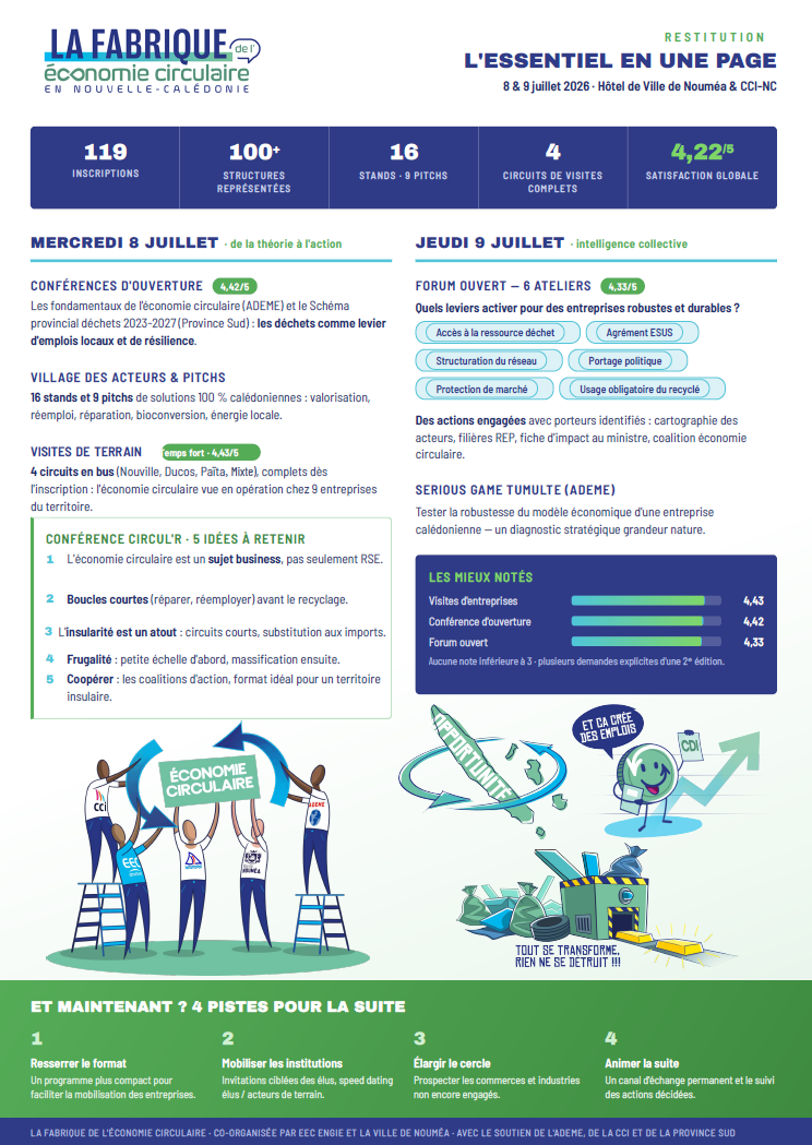 restitution visuelle