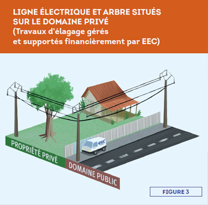 ligne electrique